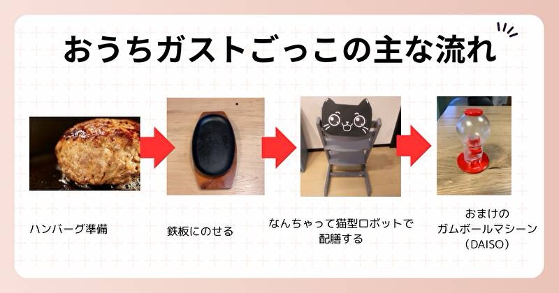 おうちガストごっこの流れ図解