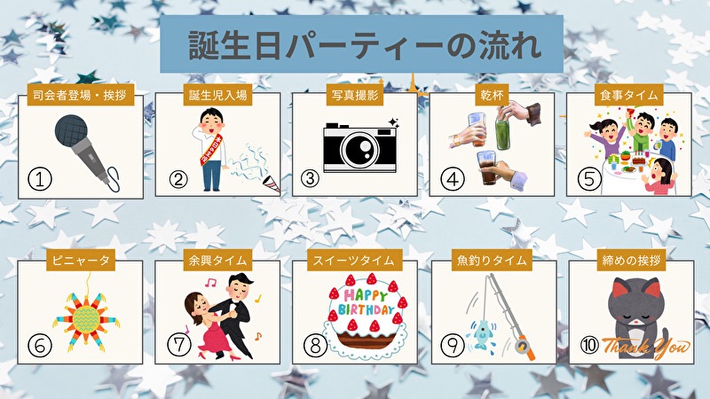 誕生日パーティーの流れの図解