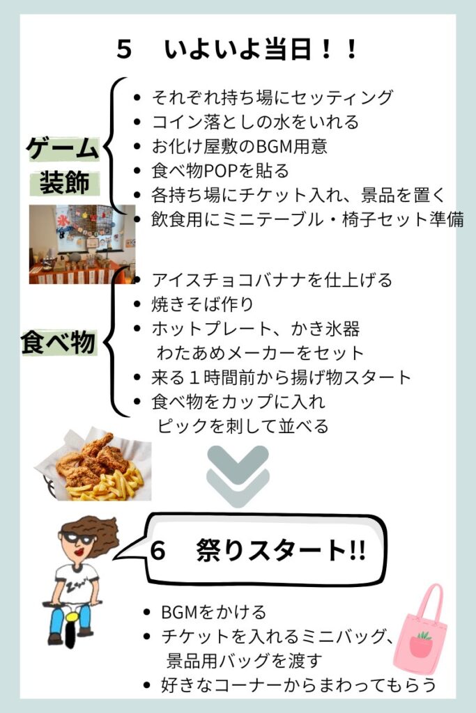 おうち縁日の当日やることリスト
