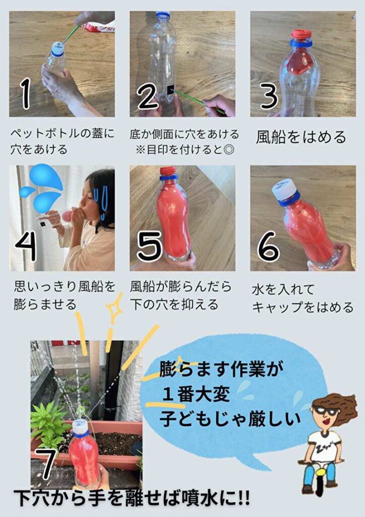 ペットボトル噴水の作り方図解