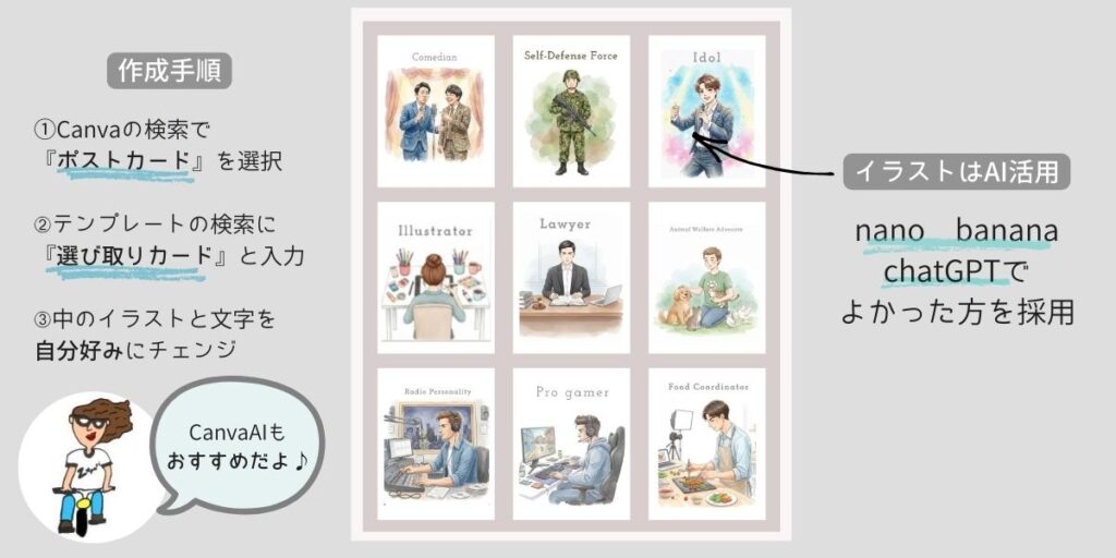 Canvaで作る1歳誕生日の選び取りカード作成手順